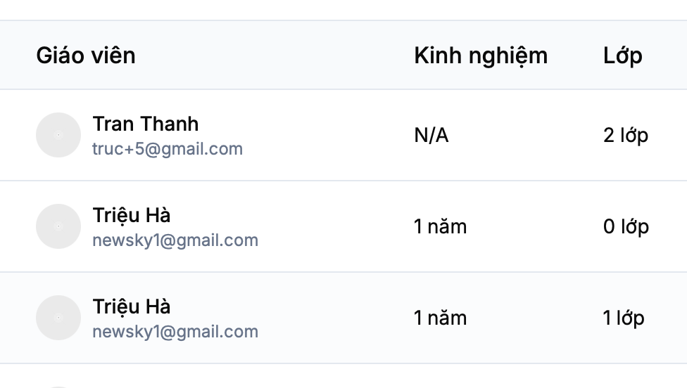 Quản lý hồ sơ, sổ sách